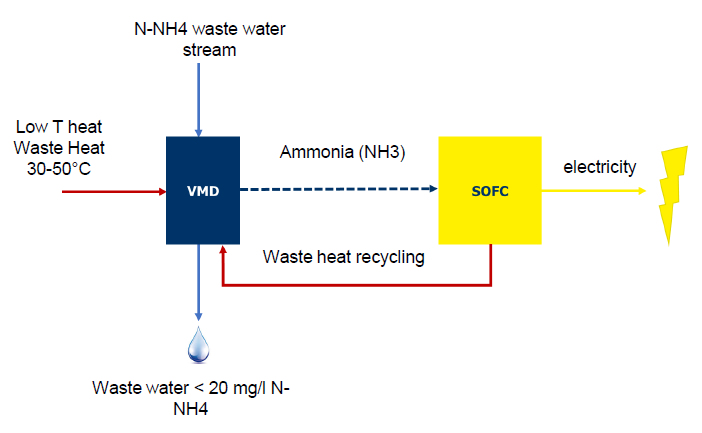 Ammonia to Power Systems